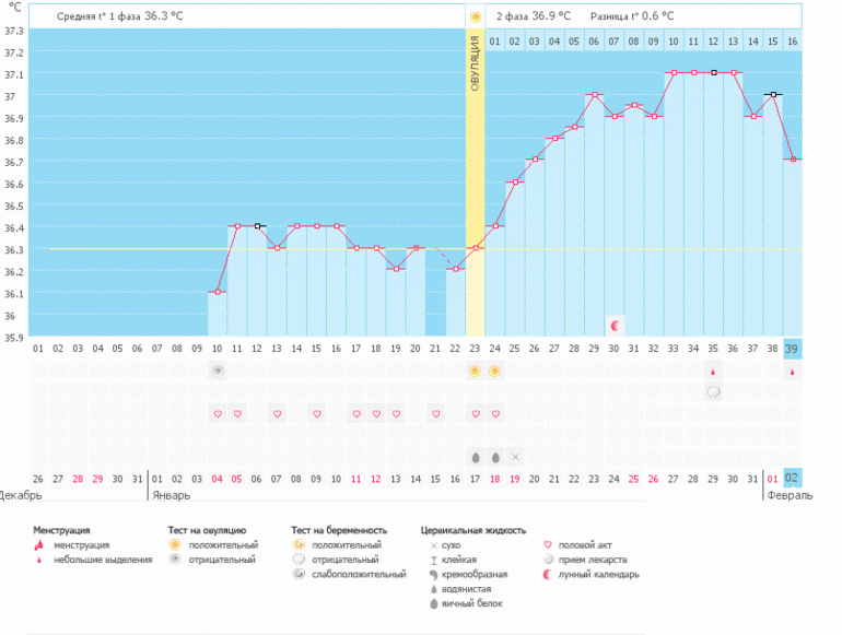 Ну все, девчонки, пролет(((((((