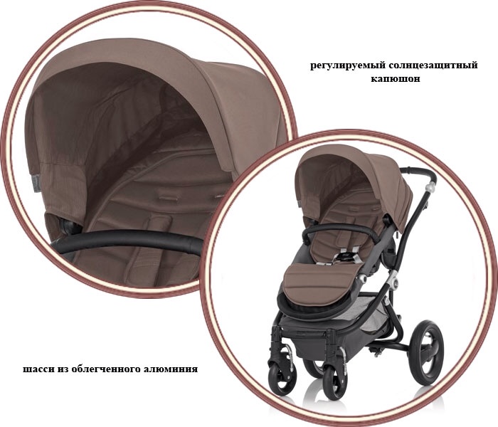 Какую коляску выбрать?
