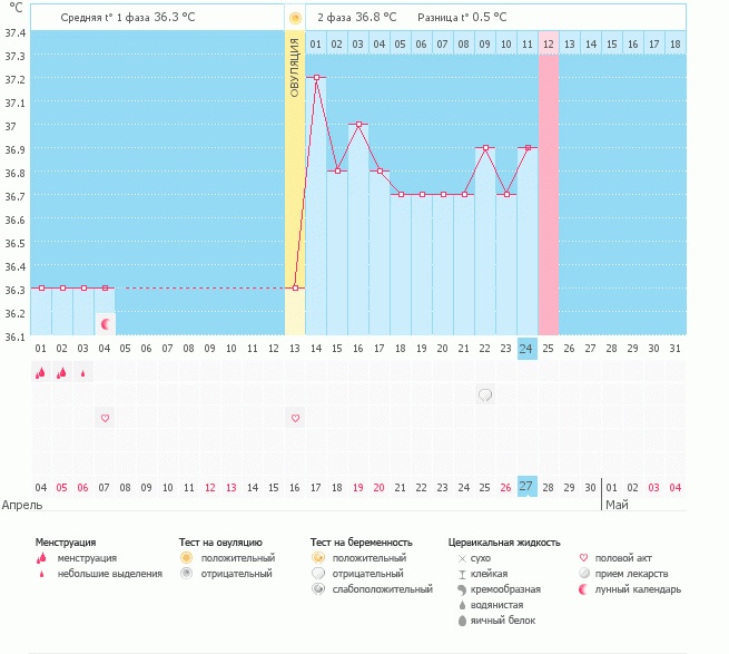 Завтра день Х