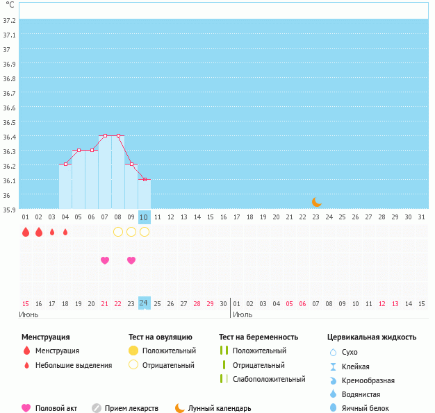 Посмотрите график плиииз!!