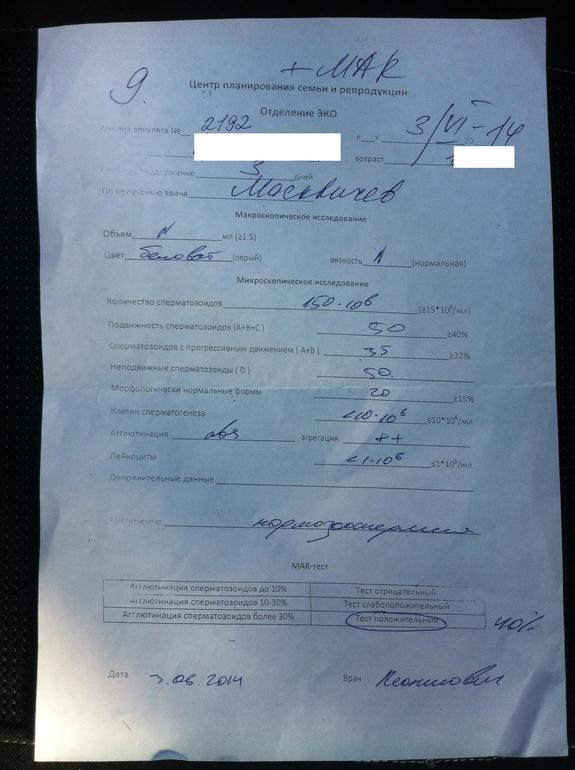 Девочки, милые, помогите, подскажите....Агглютинация ++