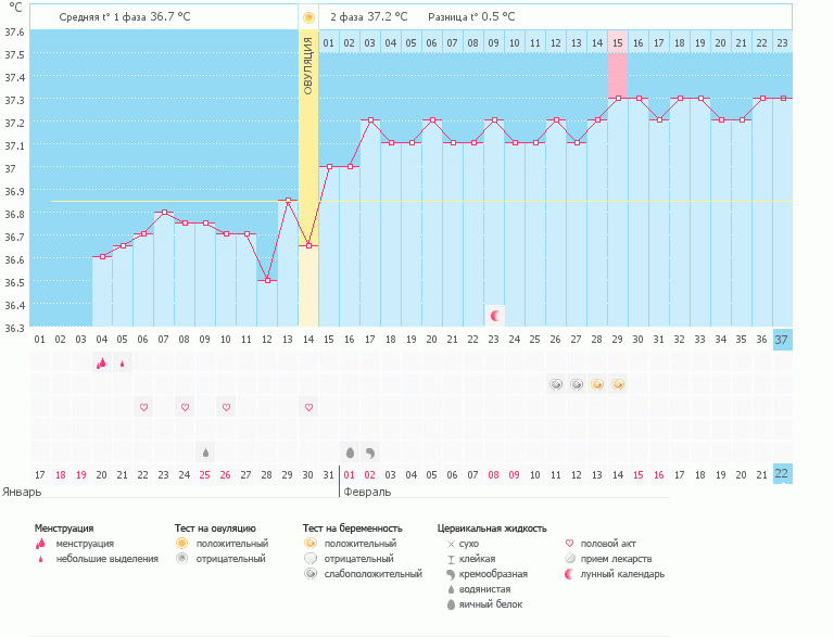 Самый необычный график...)))