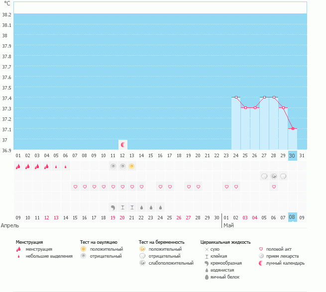Не получилось...И тесты врут!(((((