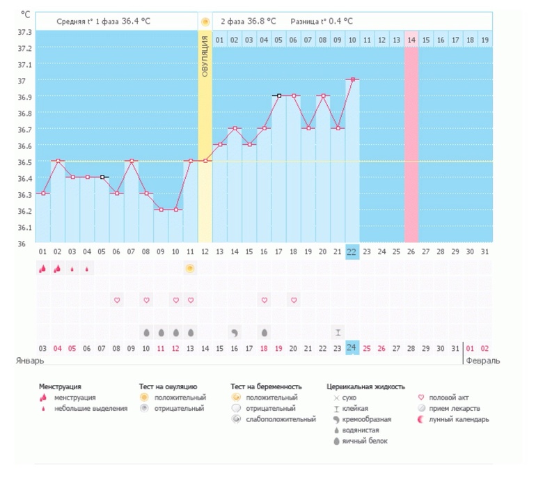 Скачущий график