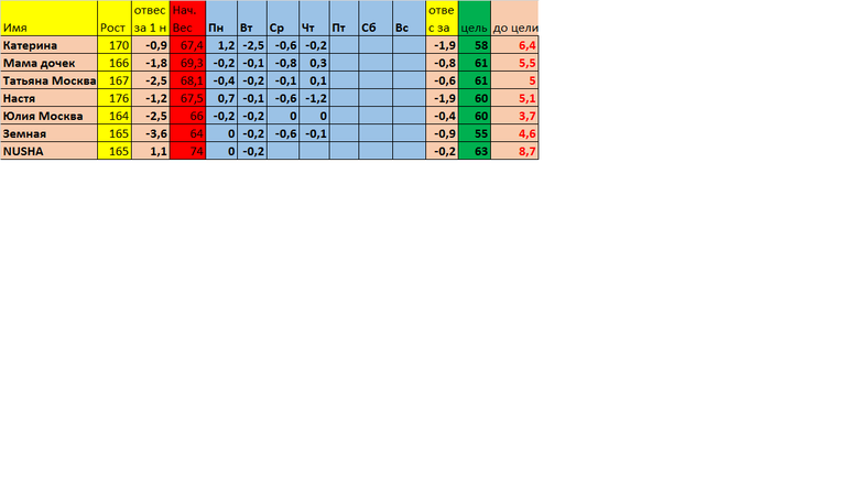 Старт 27,01 день 5, неделя 2