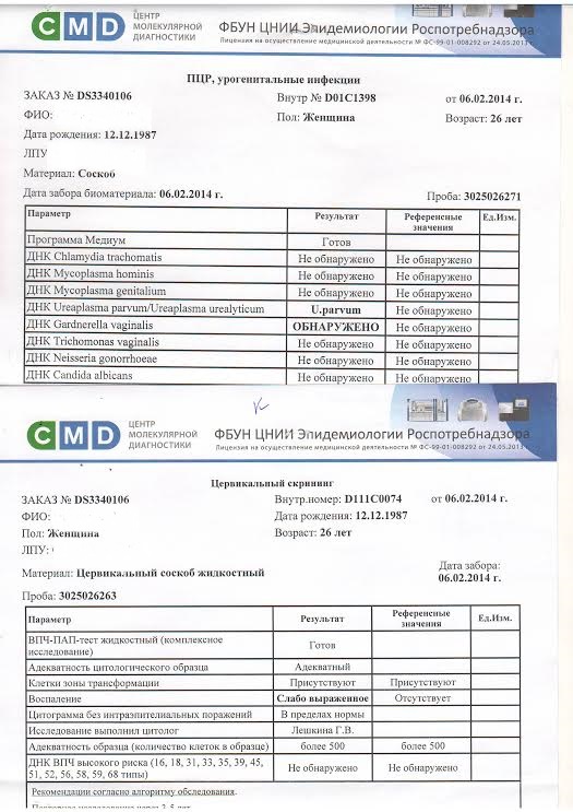 Результаты анализов. Нужна помощь