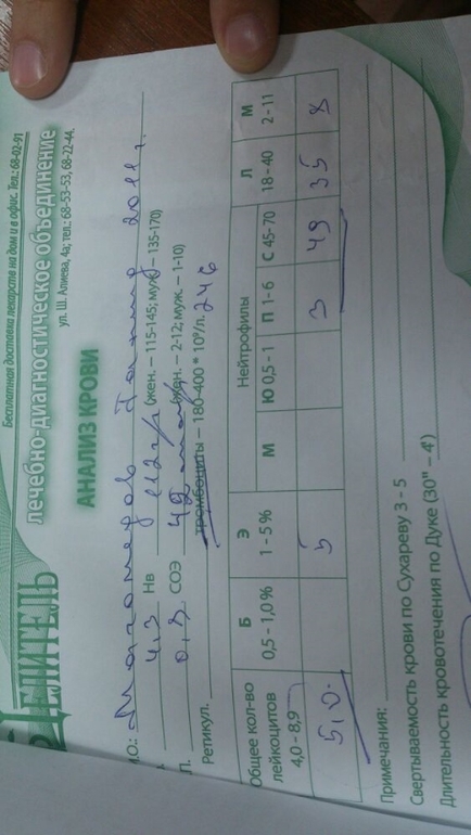 Расшифруйте наши анализы пожалуйста