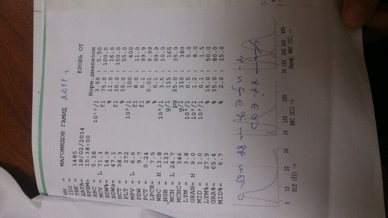 Рассшифруйте анализы