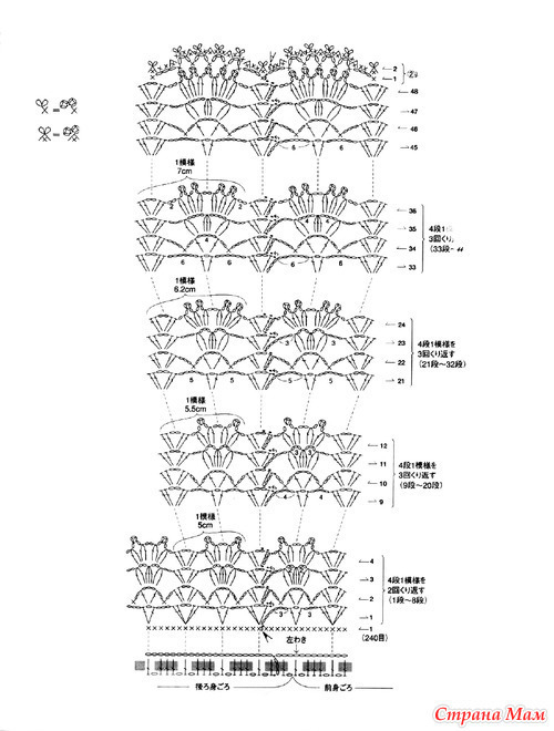 Платье на годовасие