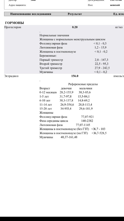 Прогестерон понижен..