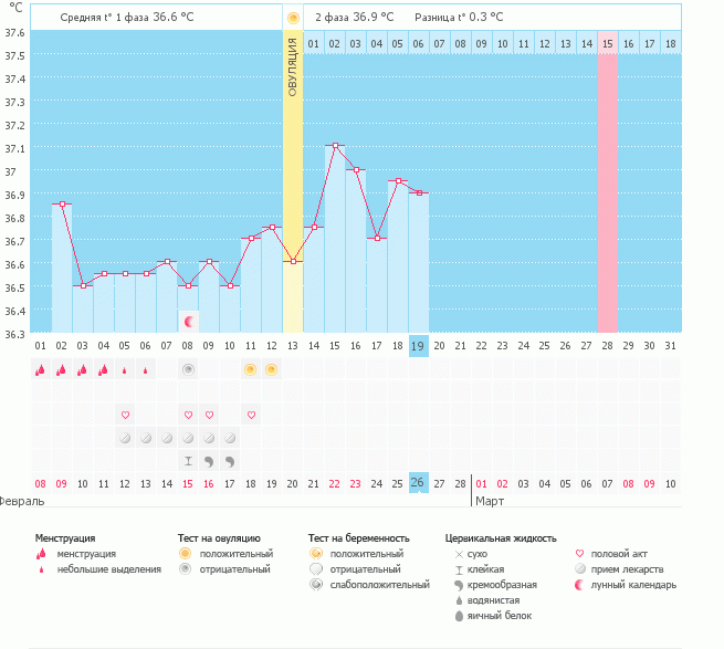 Помогите расшифровать график))