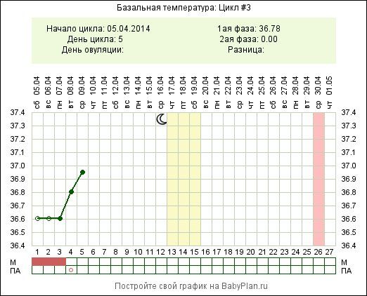 ничегошеньки не понимаю!! что с БТ!