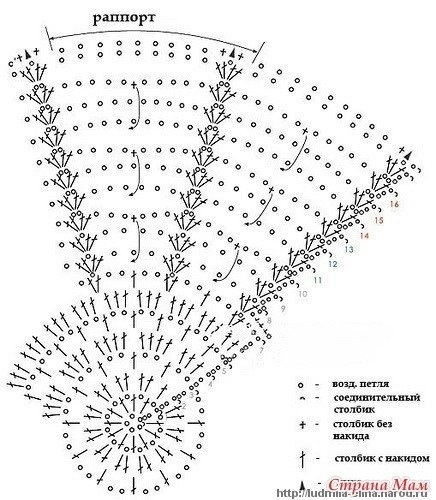 сарафан для дочки крючком ОНЛАЙН