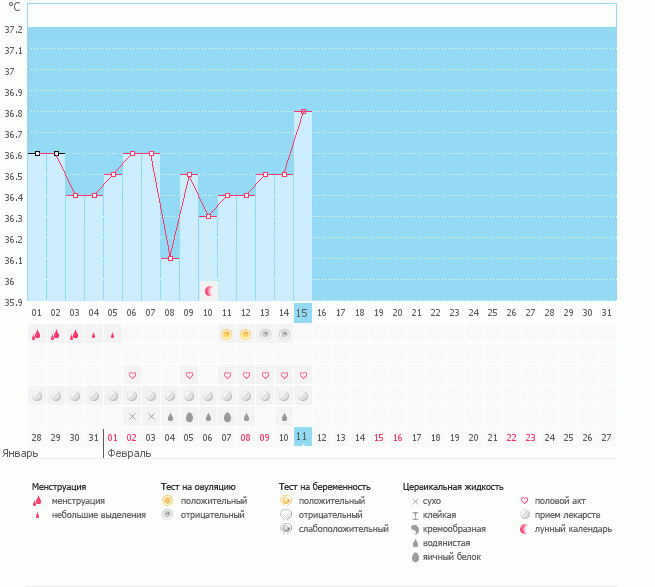 БТ и тесты на О.. Помогите!(