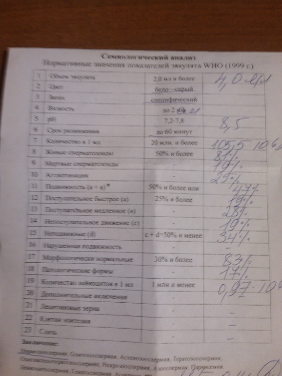 Агглютинация 25 % в результатах второй спермограммы, нужно ли делать MAR-тест?