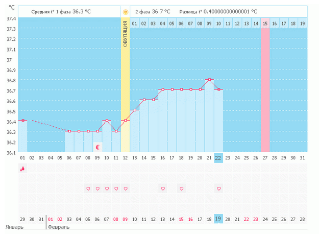 Можно ли надеяться?)