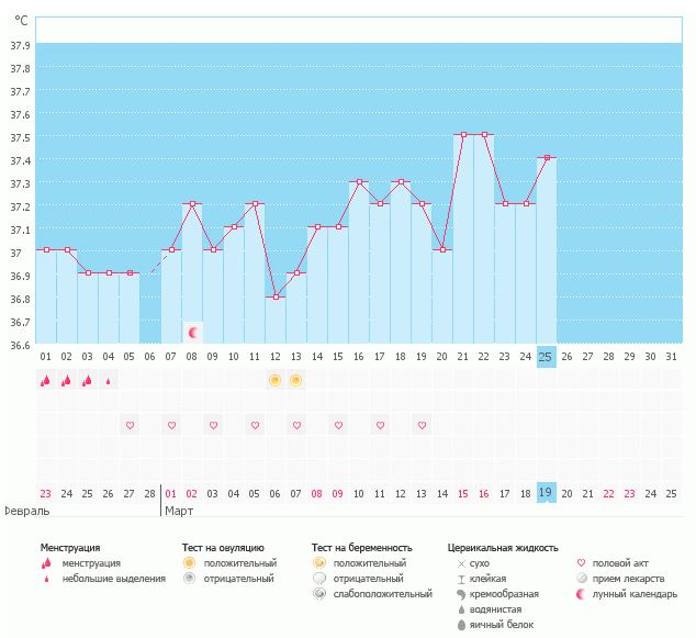 Быть или не быть???