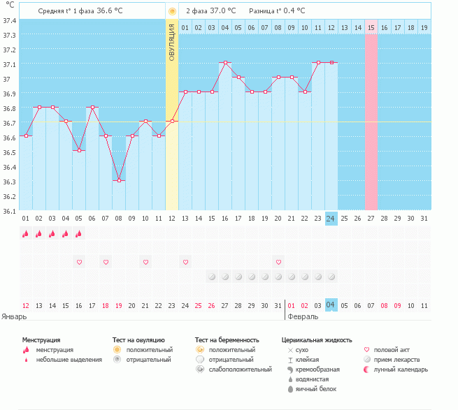 есть ли шанс?