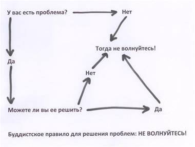 Правило с которым не поспоришь!)