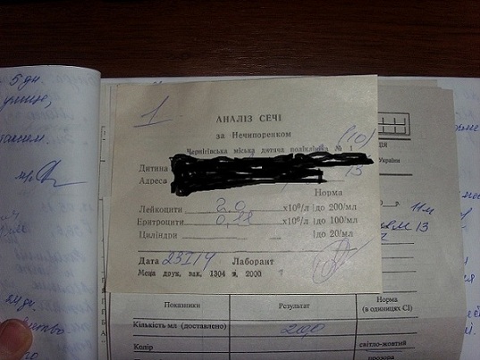 Расшифруйте анализ