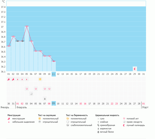 почему катимся вниз?!!!