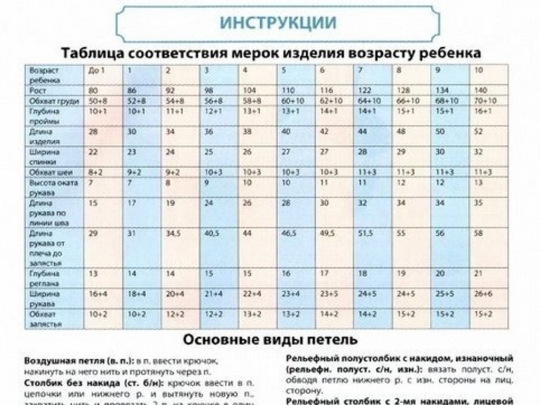 Полезные таблицы!