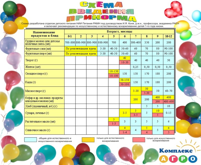 Схема прикорма