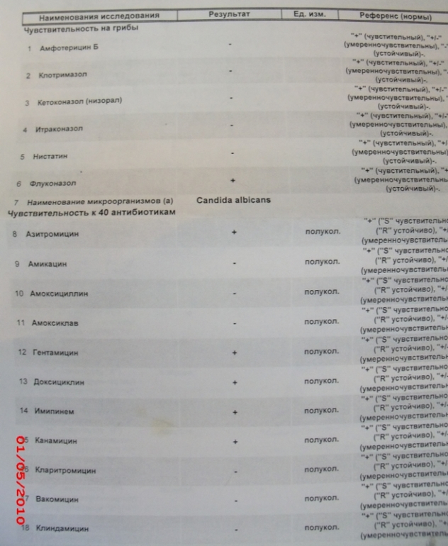 Дисбактериоз