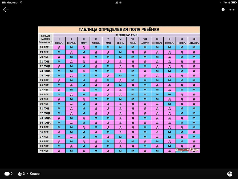 Смотрите что нашла