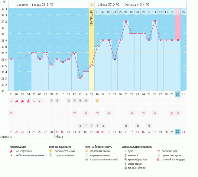 А было так все хорошо((