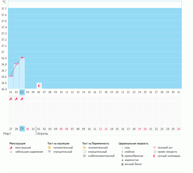 ну куда она опять растет?