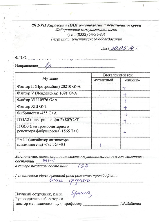 Помогите с расшифровкой анализа!