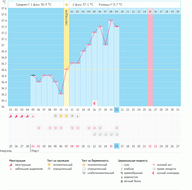 нужен совет по графику
