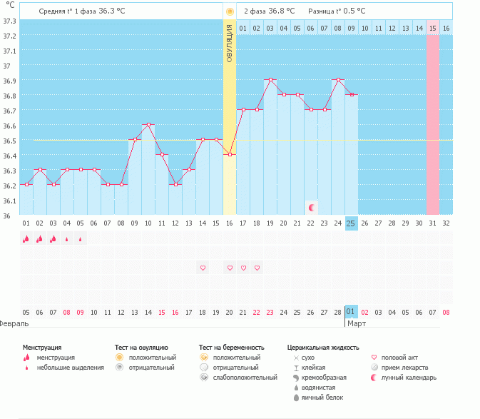 Есть ли шанс?.....Ожидание