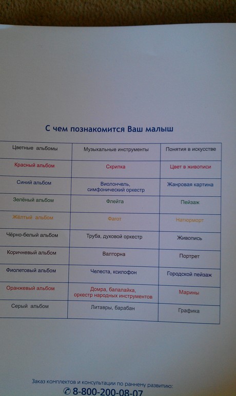 Творчество с пеленок