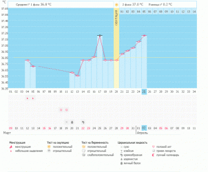 как теперь мой график