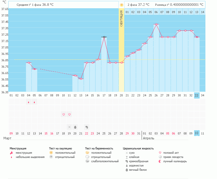 почему тэсты молчат