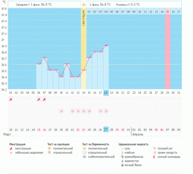 Помогите, я здесь новенькая и ничего не понимаю.....