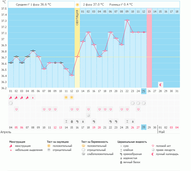 Ну вот как и обещала полный отчет.....