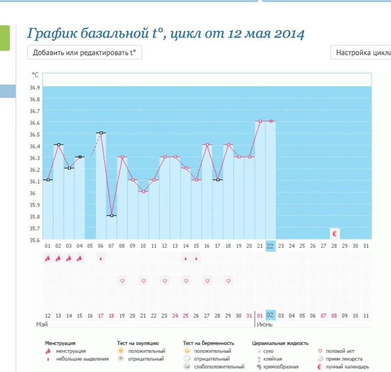 Вопросик по БТ