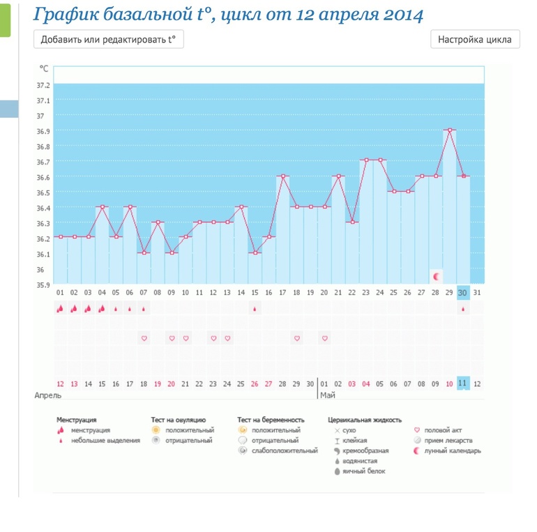 Вопросик по БТ