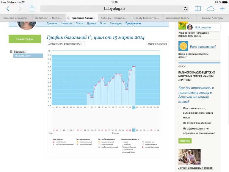 У меня нет овуляции?