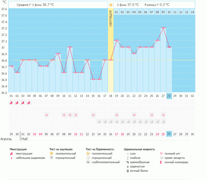 Девочки помоги разобраться!!!!