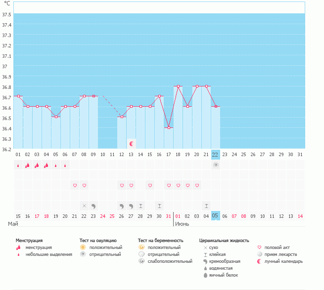 Где овуляция помогите!!!!!