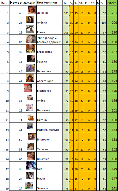 Марафон "8 марта". День 11й.