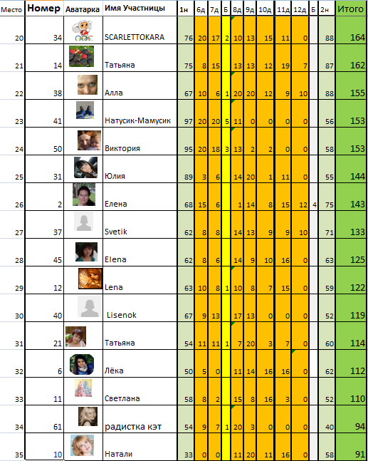 Марафон "8 марта". День 13й.