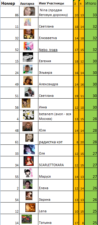 Марафон "8 марта" День 3й.