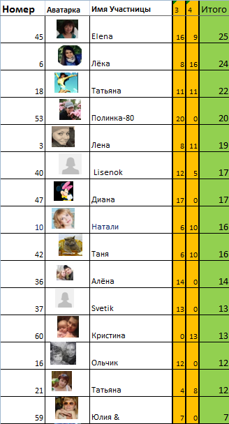 Марафон "8 марта" День 3й.