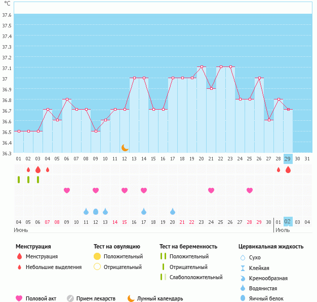 Мой график с 4.06.2014