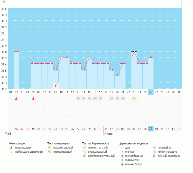 Мой график - забор)) Похож все таки без О осталась